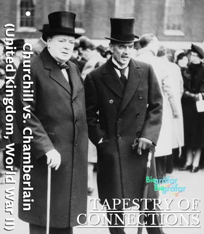 Churchill vs. Chamberlain (United Kingdom, World War II)